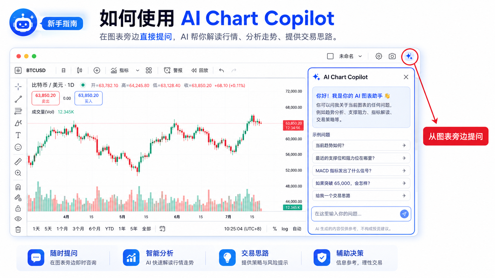 TradingView AI Chart Copilot 浏览器侧边栏入口，从图表旁直接提问