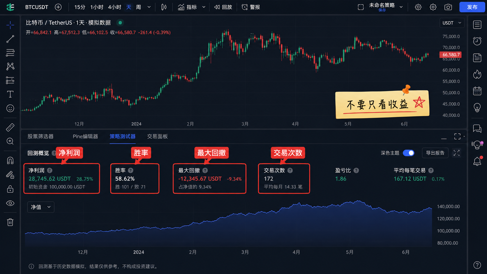 TradingView Strategy Tester 回测总览：净利润、胜率、最大回撤与交易次数