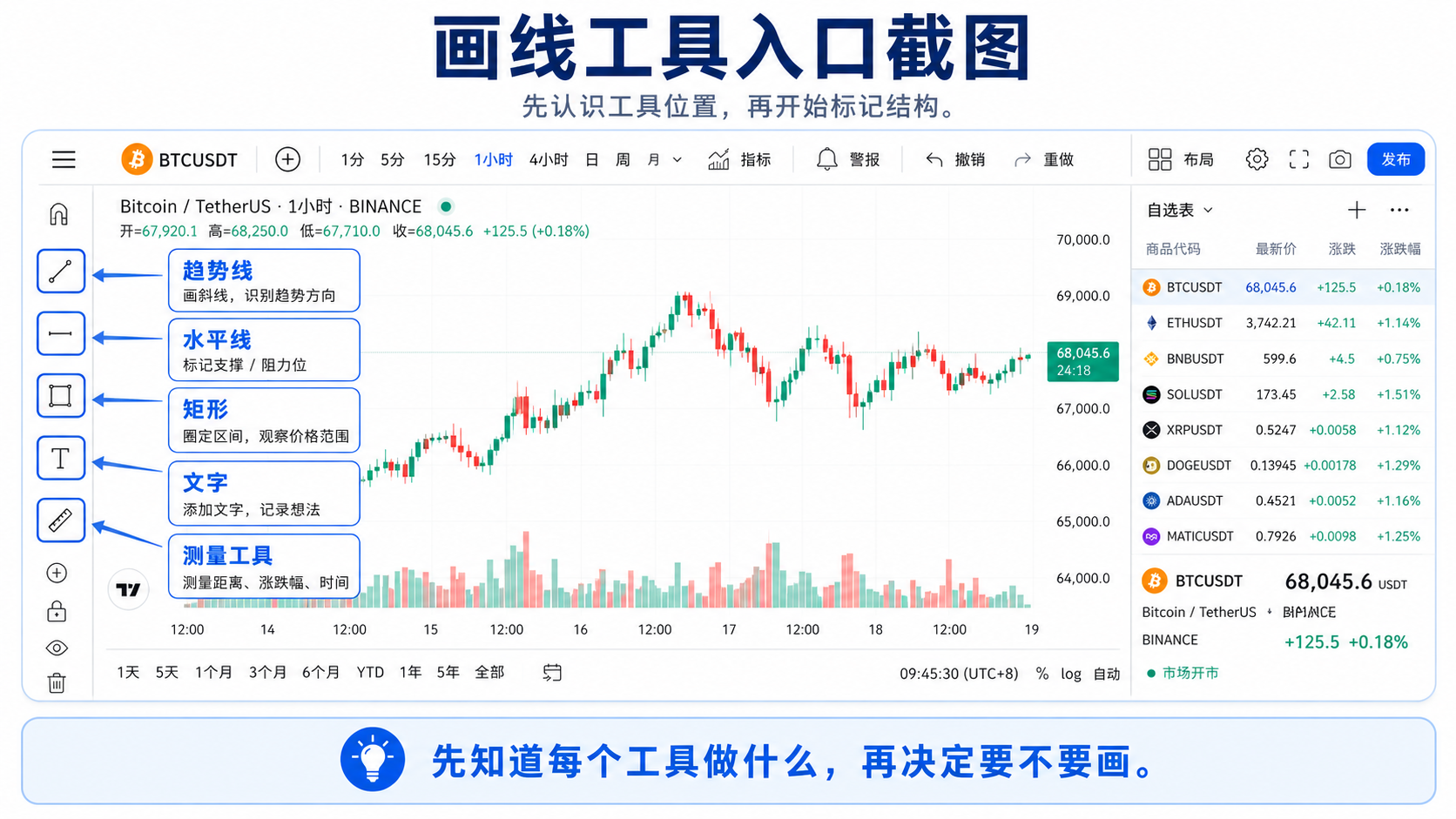 TradingView 左侧画线工具栏：趋势线、水平线、矩形、文字、测量工具