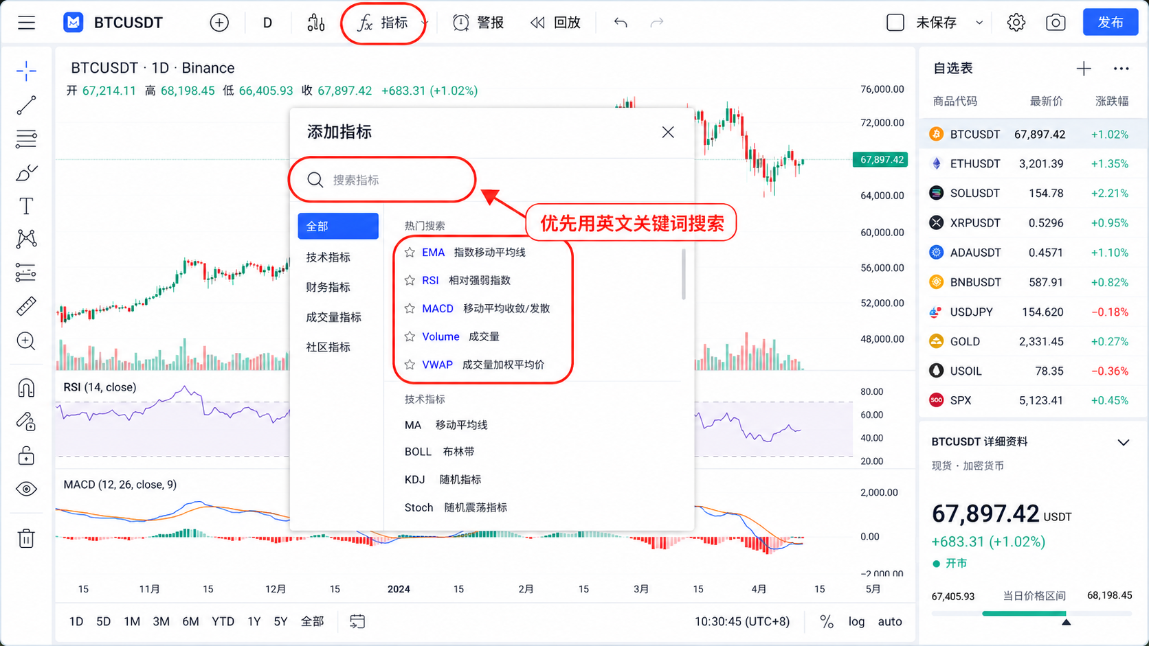 TradingView 指标搜索框，搜索 EMA RSI MACD Volume VWAP