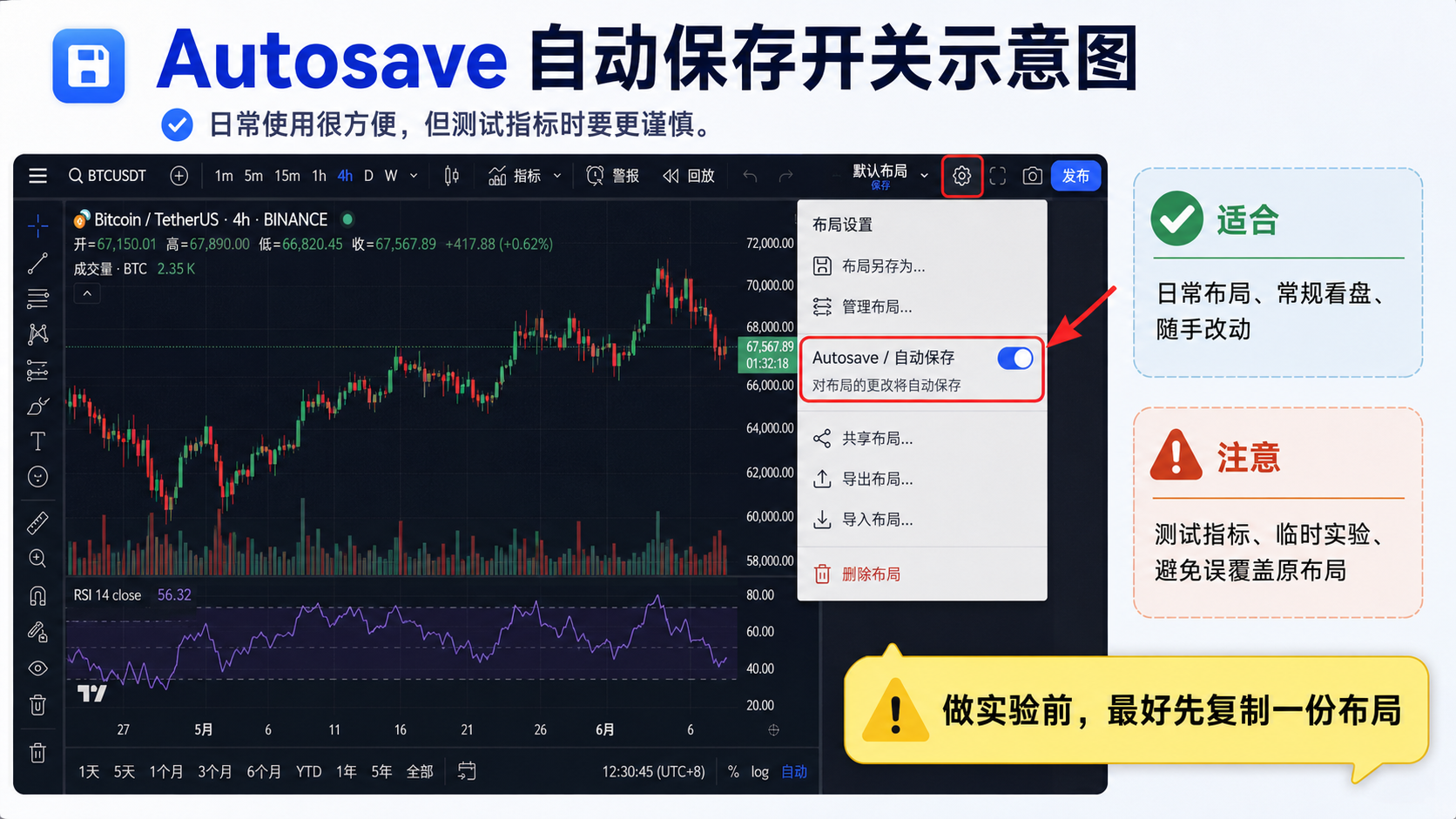 TradingView Autosave 自动保存开关：适合日常布局，测试指标时需谨慎