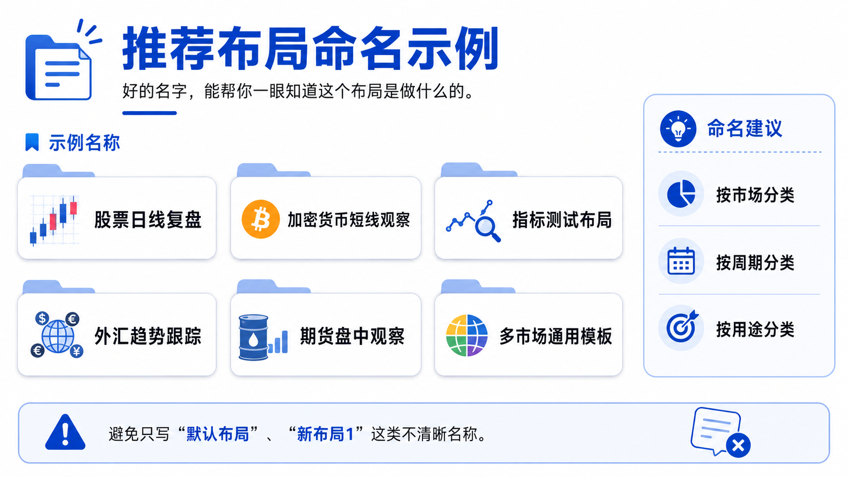 TradingView 推荐布局命名示例：股票日线复盘、加密货币短线观察、指标测试布局
