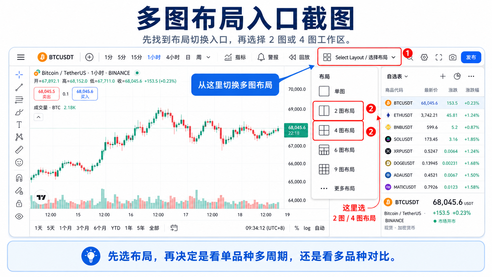 TradingView 多图布局入口：Select Layout 选择布局与 2 图、4 图选项