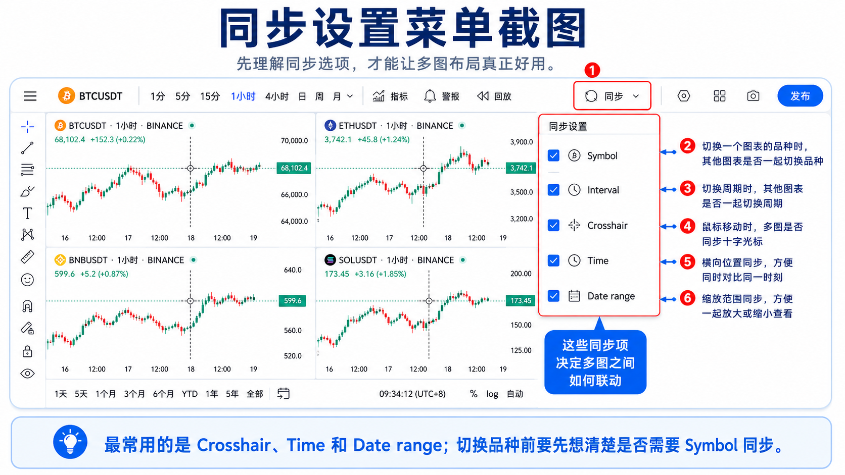 TradingView 多图同步设置：Symbol、Interval、Crosshair、Time、Date range