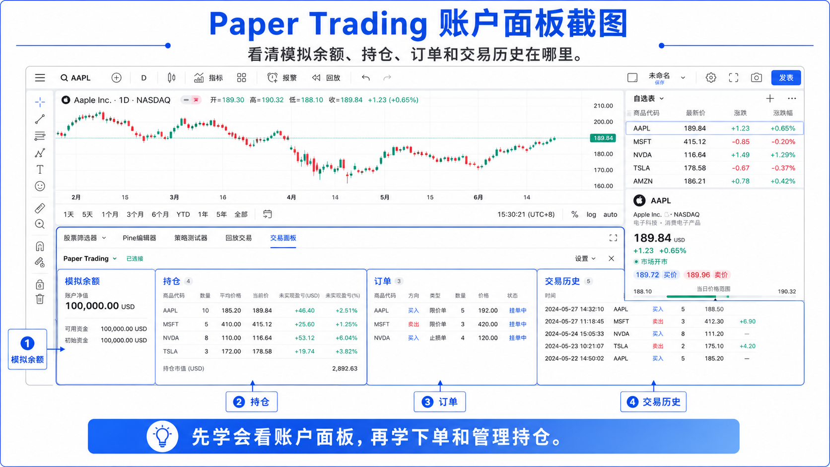 Paper Trading 模拟账户面板：余额、持仓、订单、交易历史