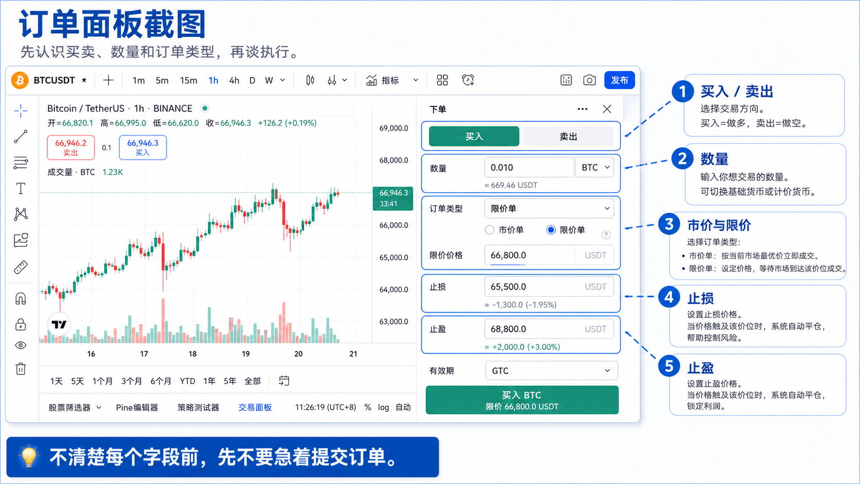 TradingView 订单面板：买入卖出、数量、市价限价、止损止盈