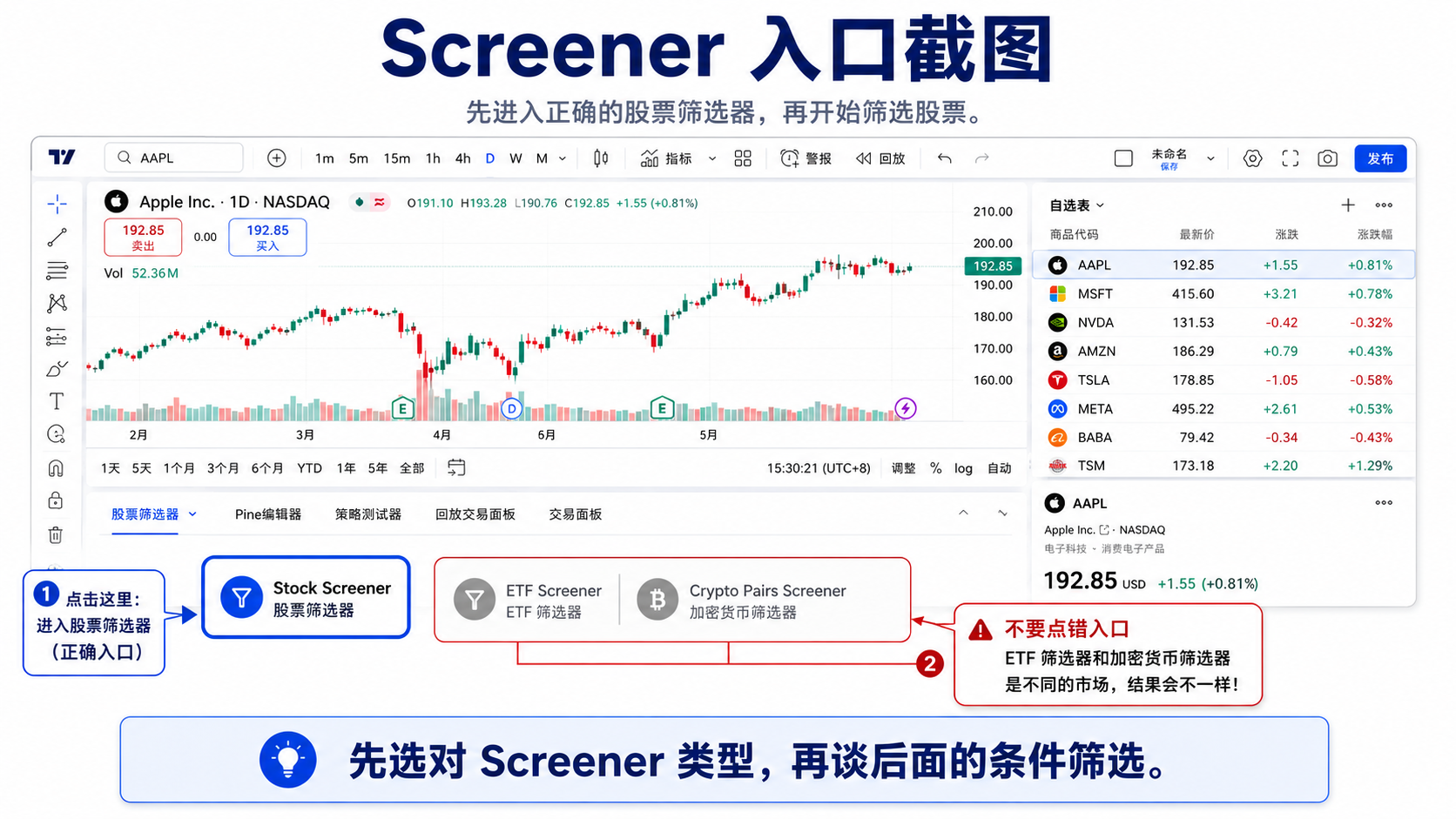 TradingView Stock Screener 入口，股票筛选器位置