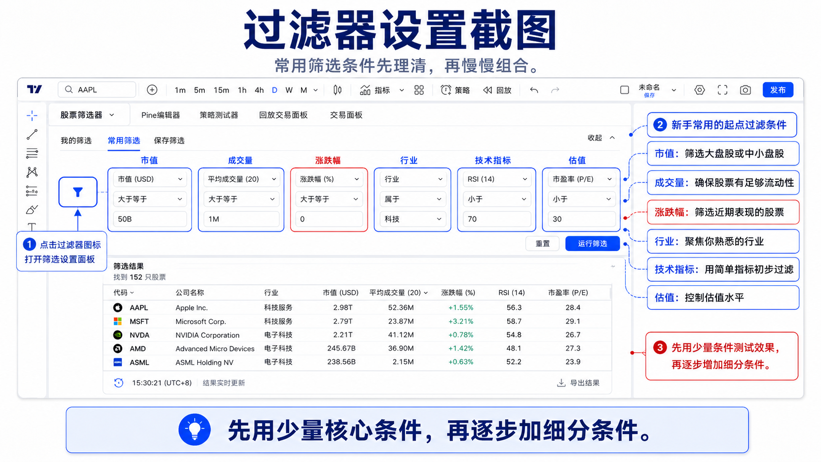 TradingView Screener 过滤器：市值、成交量、涨跌幅、行业、技术指标、估值