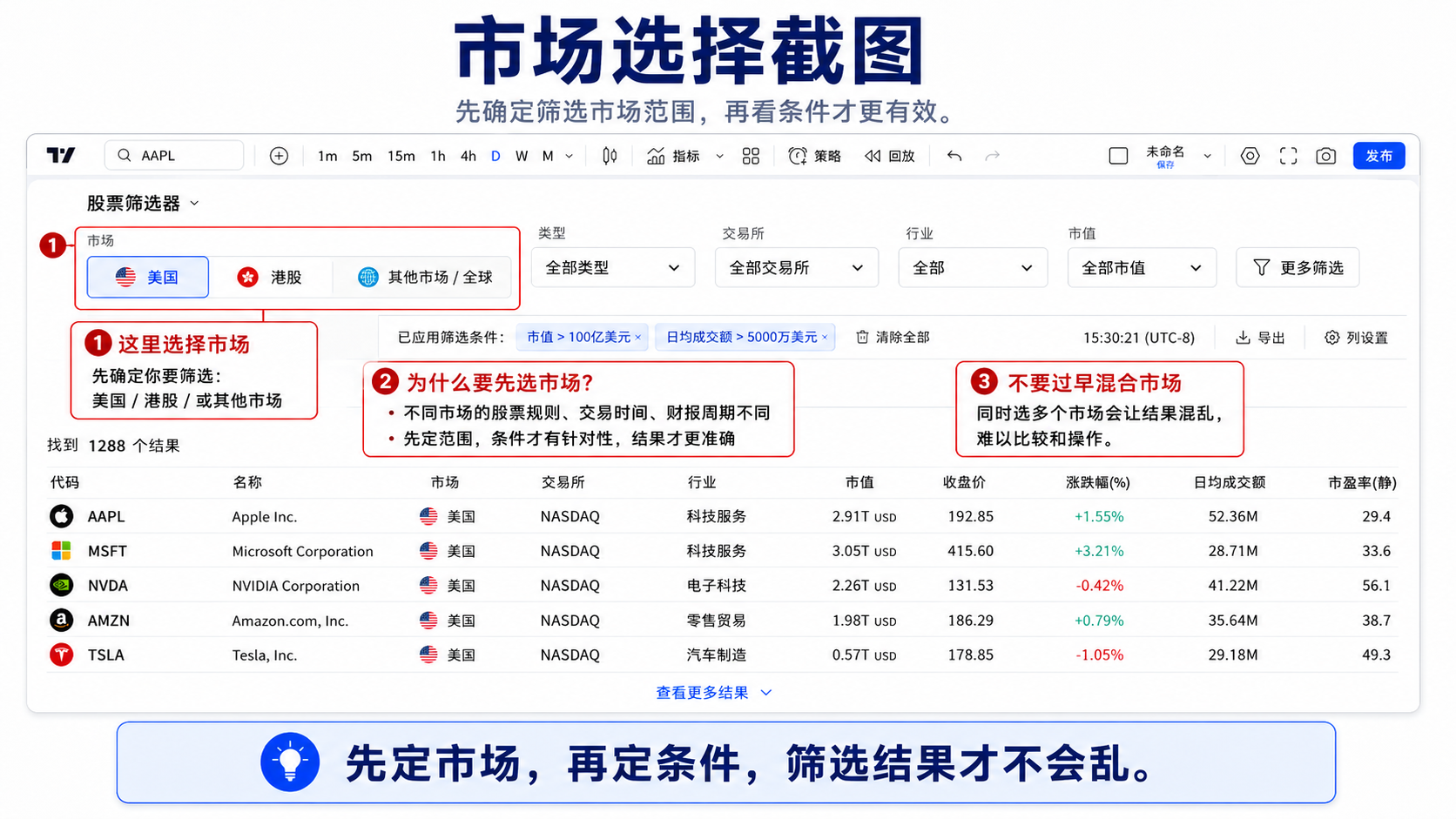 TradingView Screener 市场选择：美国、港股等市场范围