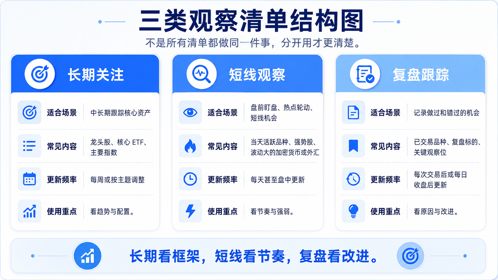 三类 TradingView 观察清单：长期关注、短线观察、复盘跟踪的使用场景